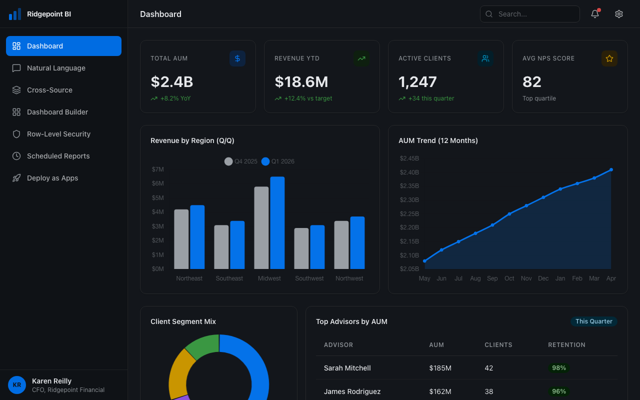 Business intelligence dashboard overview