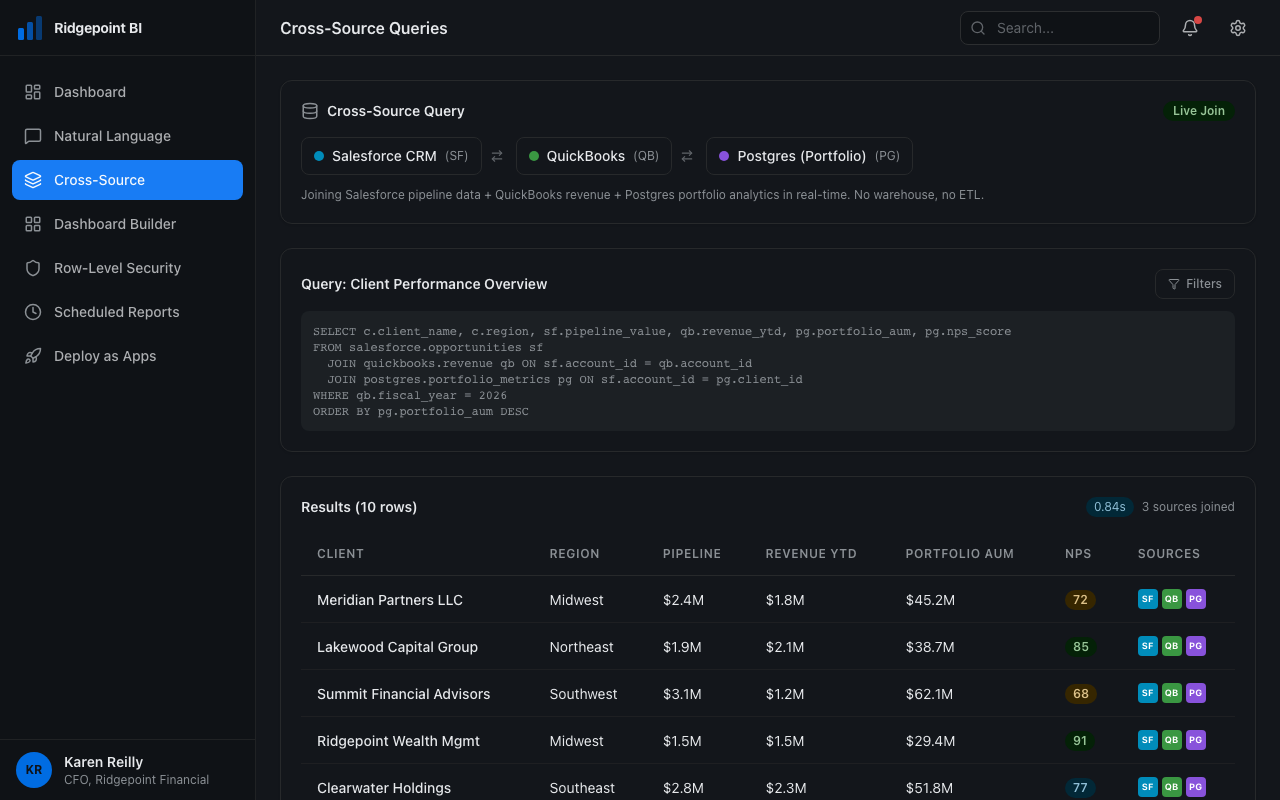 Cross-source data query results
