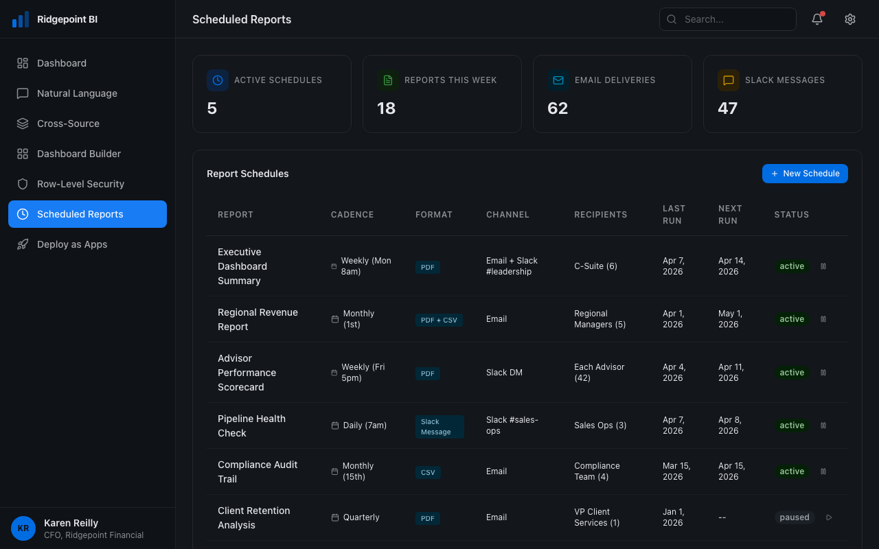 Scheduled report configuration