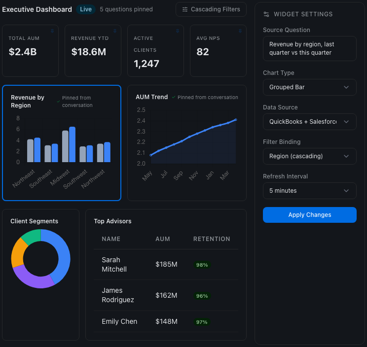 Build Dashboards and Apps