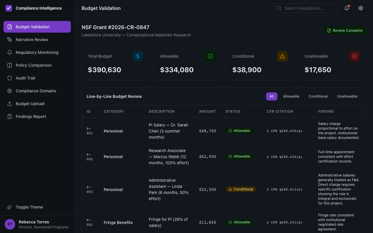 Compliance intelligence dashboard
