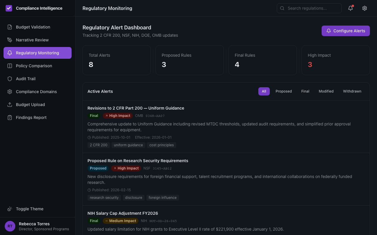Regulatory alert monitoring dashboard
