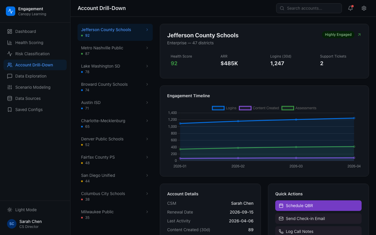 Per-account detail view with engagement timeline and activity trends