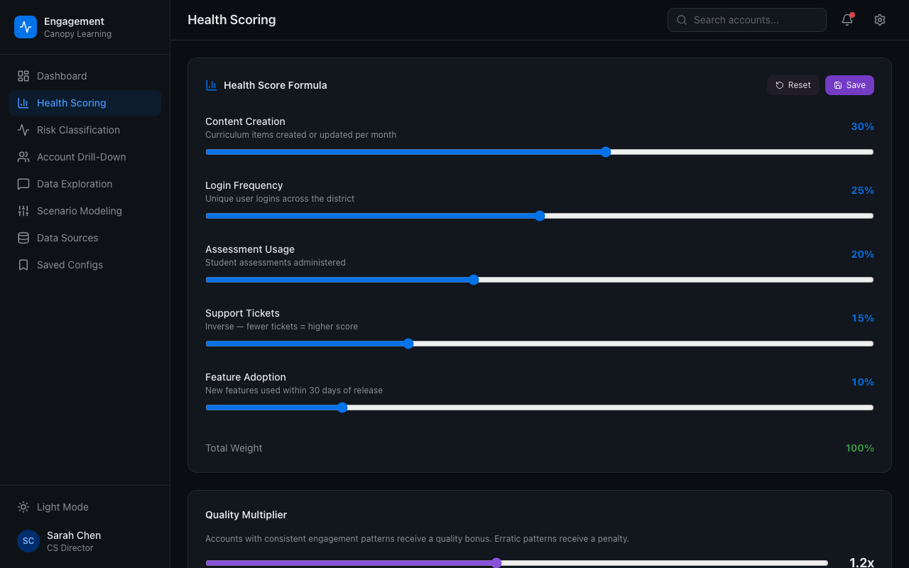 Health scoring configuration with weighted inputs and quality multipliers