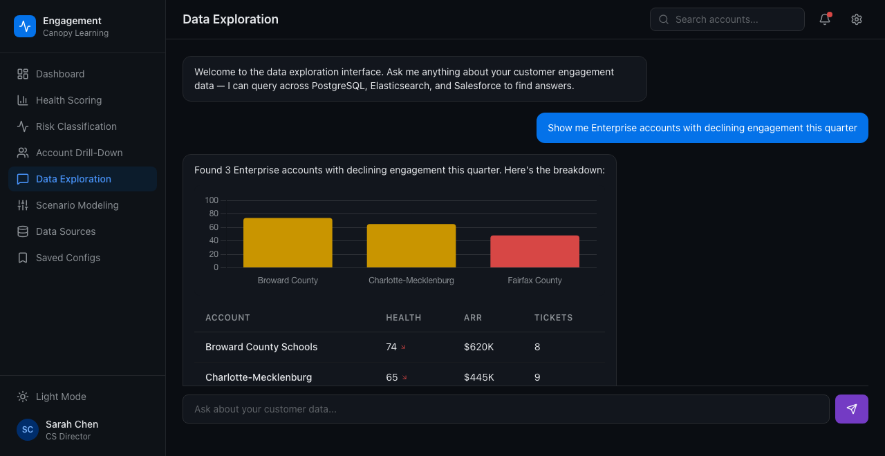 Natural language query interface with chart and table responses