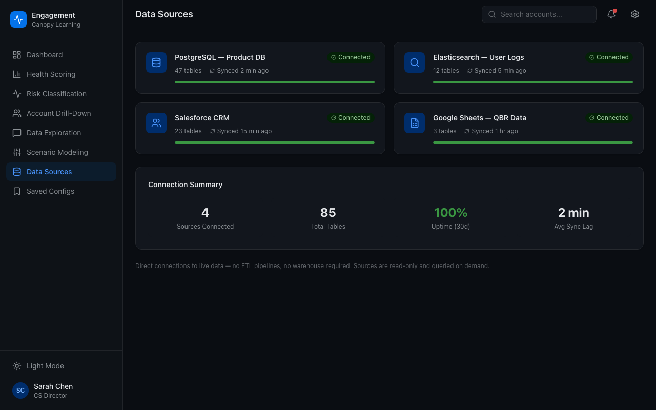Customer engagement analytics showing scattered data sources