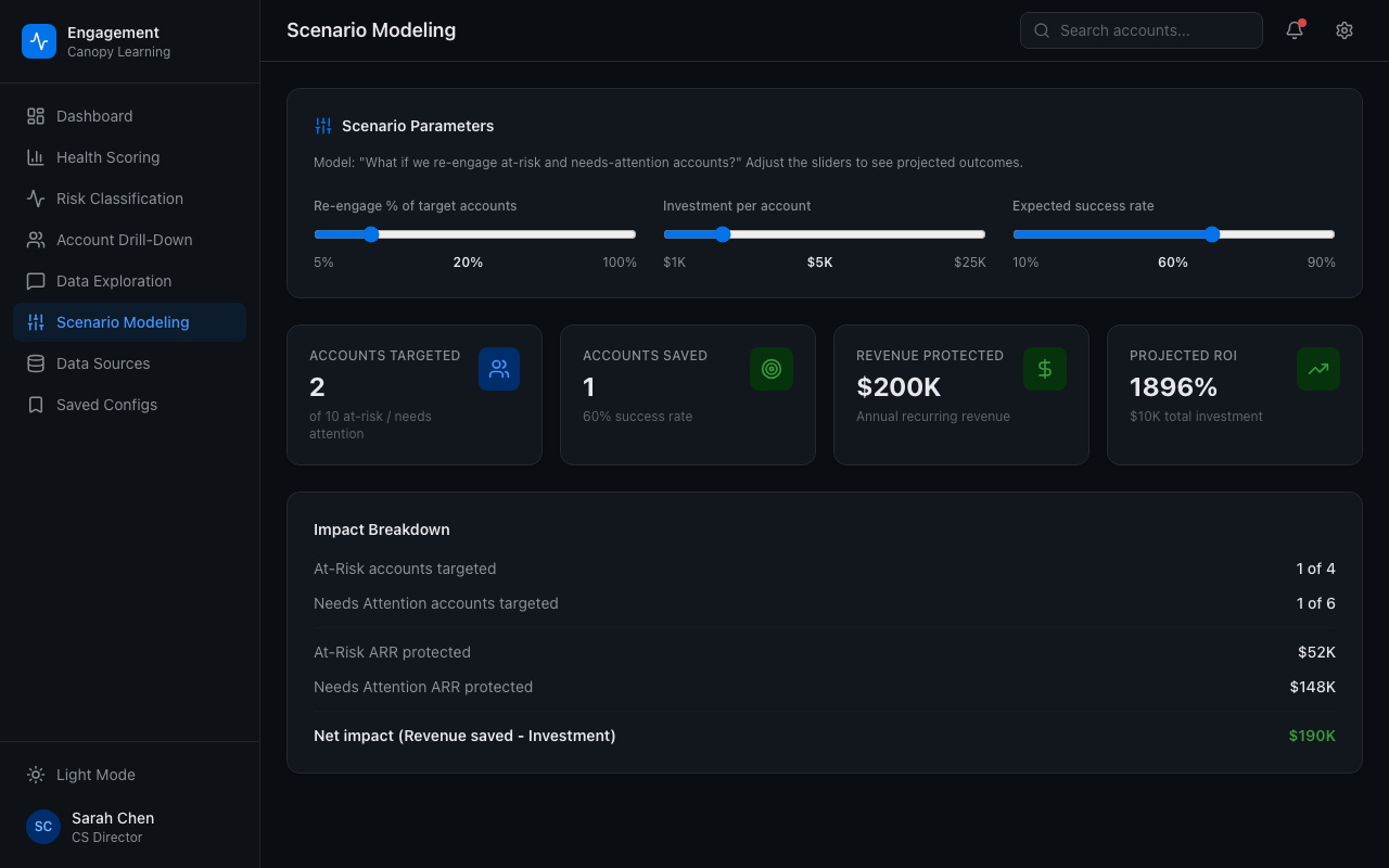 Scenario model showing retention lift, revenue impact, and resource cost
