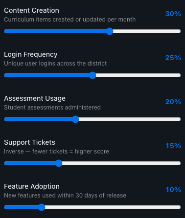 Define Your Health Model