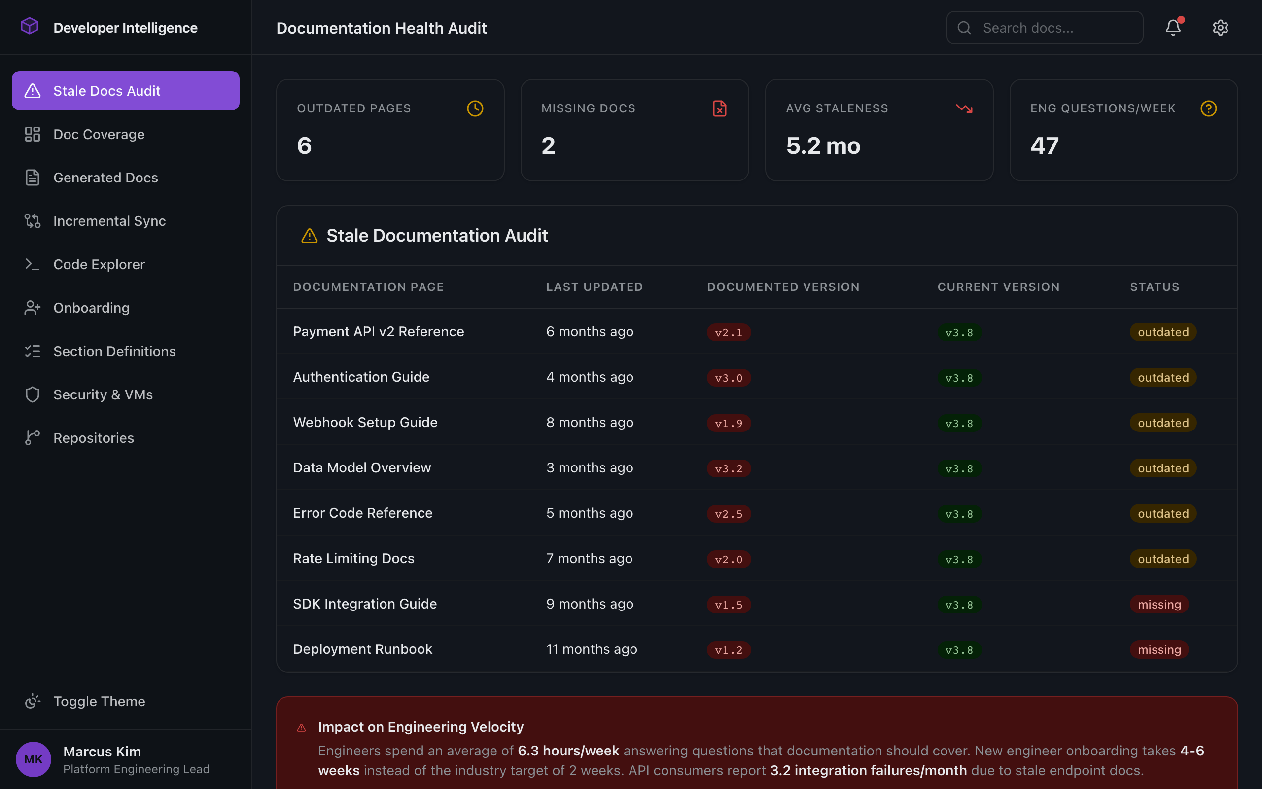 Documentation health audit showing stale and outdated docs