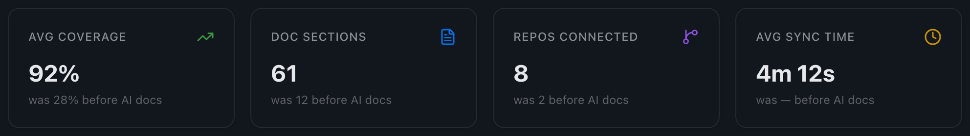 Documentation That Maintains Itself
