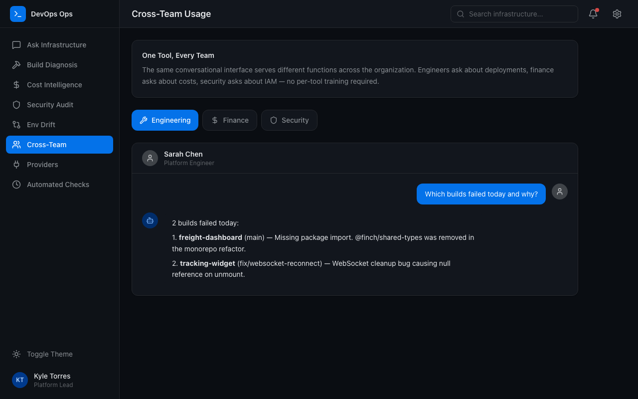 Same conversational interface used by engineering, finance, and security teams