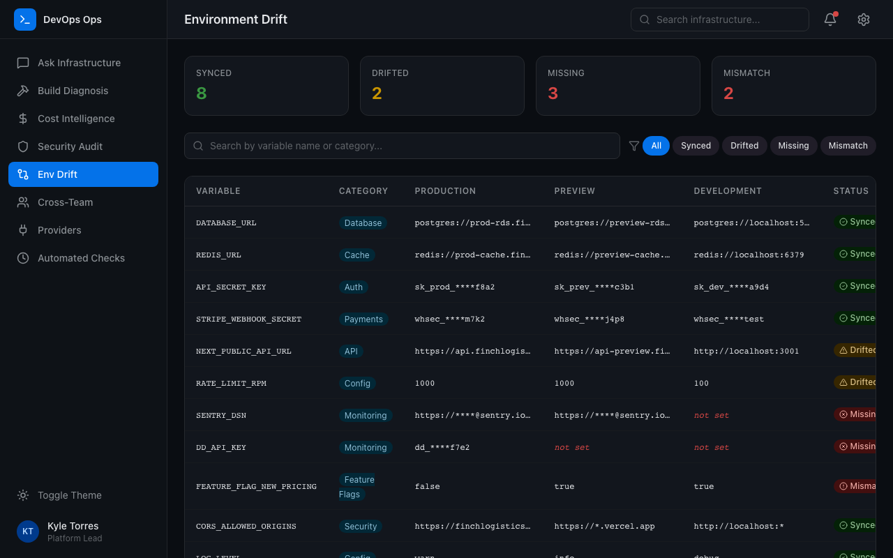 Environment variable comparison across production, preview, and development