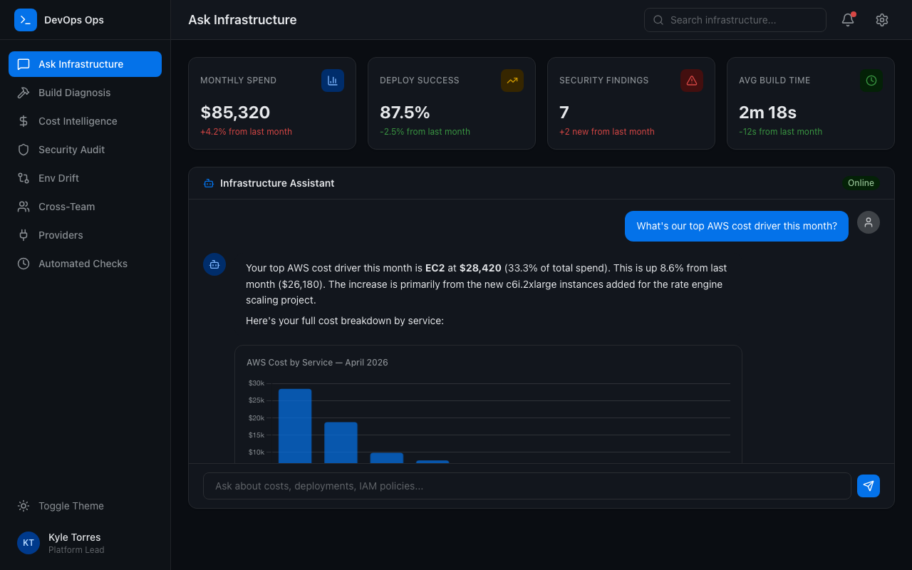DevOps operations dashboard showing multiple KPIs and conversational interface