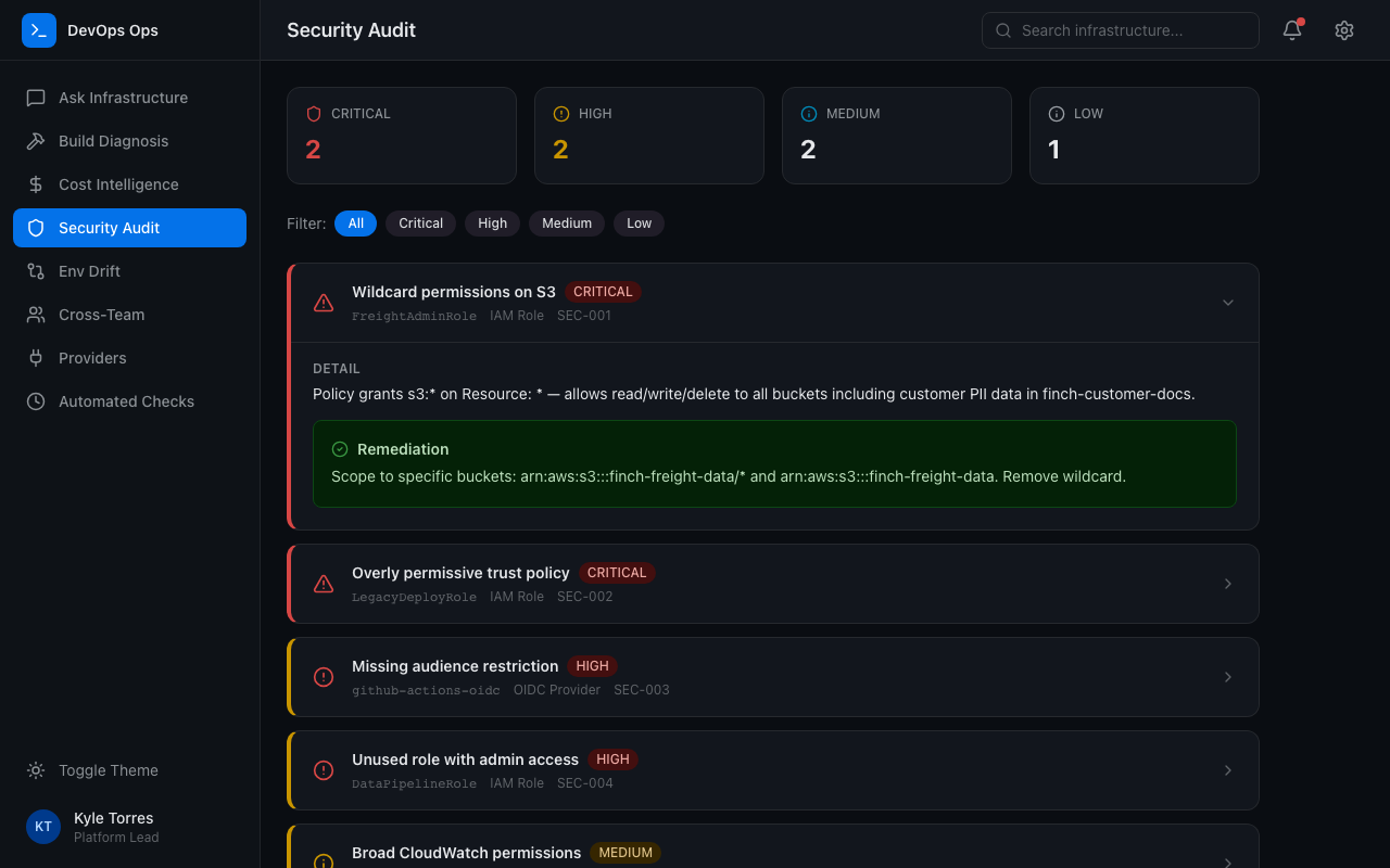 IAM security audit showing findings with remediation suggestions