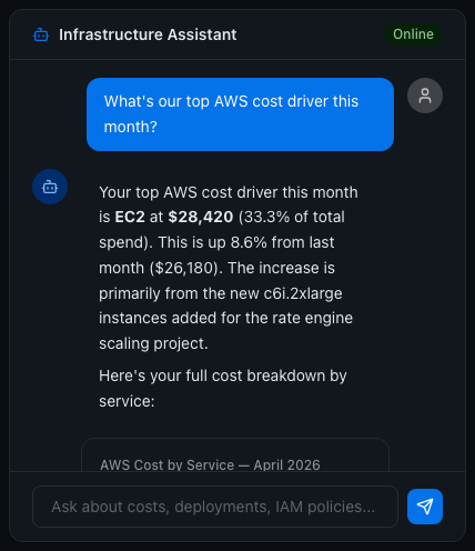 Chat input bar for natural language infrastructure queries