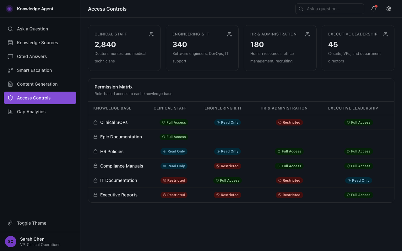 Role-based permission settings by team