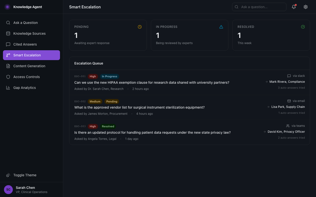 Escalation workflow routing complex questions to experts