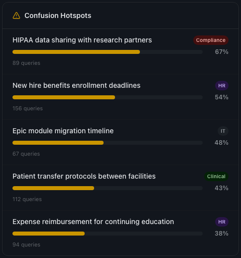 Your Docs Improve Themselves