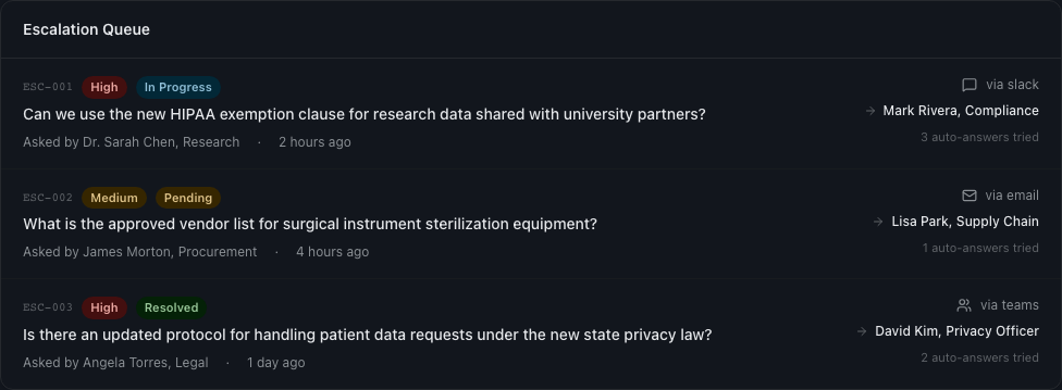 Complex Questions Get Routed