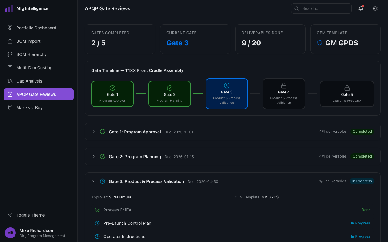 APQP gate review with deliverable checklists and RAG status