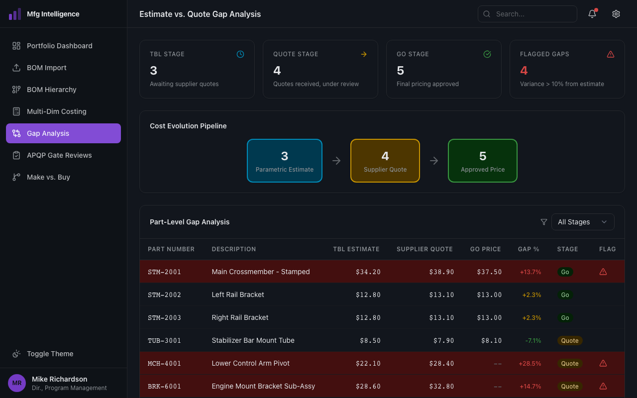 Estimate vs quote gap analysis with variance highlighting