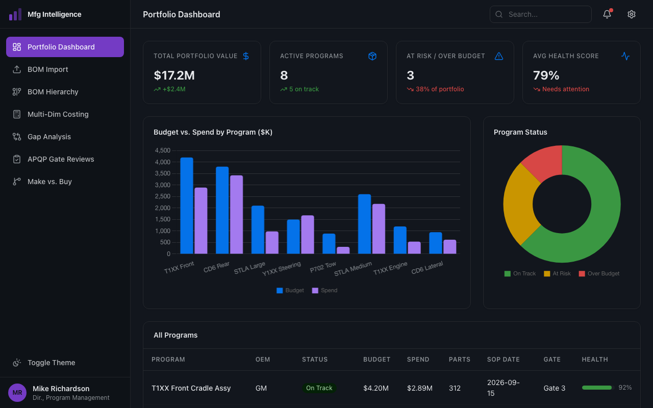 Manufacturing intelligence platform showing disconnected systems
