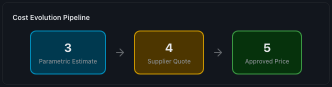 Track Against Reality