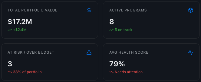 Answer the Hard Question