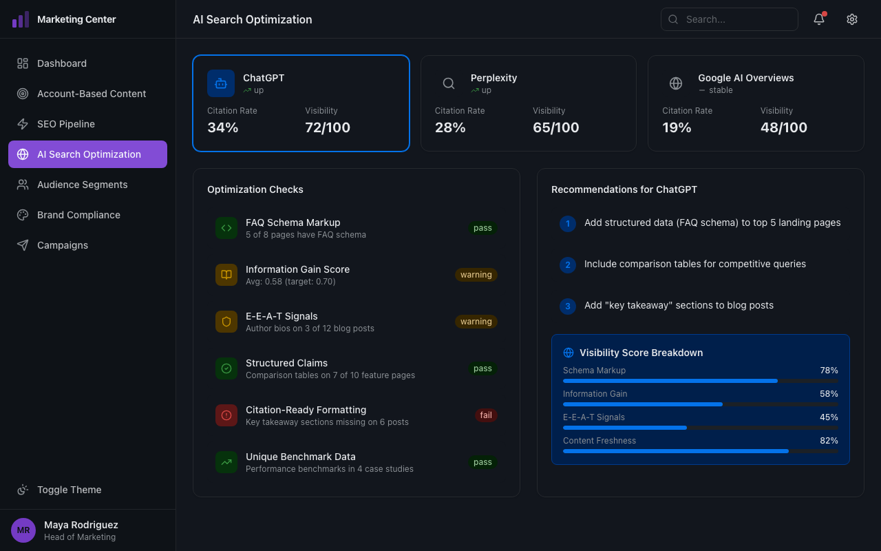 AI search engine optimization with visibility scores and optimization checks
