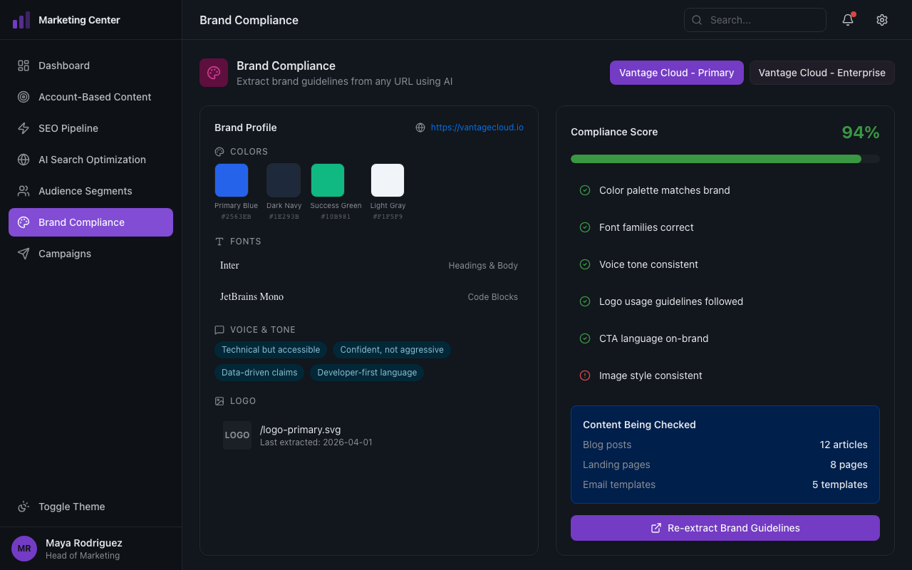 Brand compliance dashboard with color palette, fonts, voice analysis and compliance score