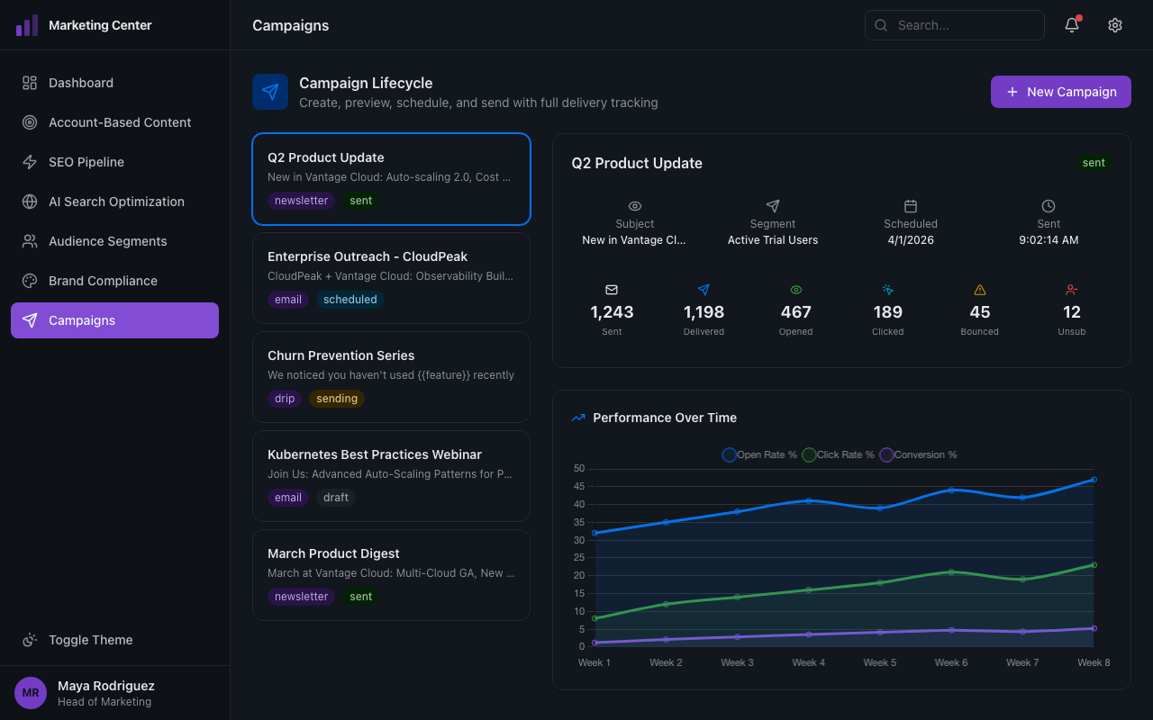 Campaign lifecycle management with delivery metrics and performance tracking