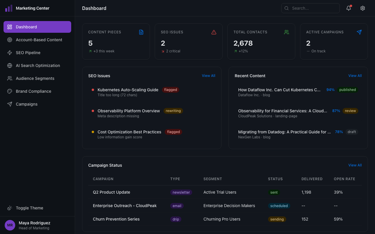 Marketing command center showing SEO issues and content overview