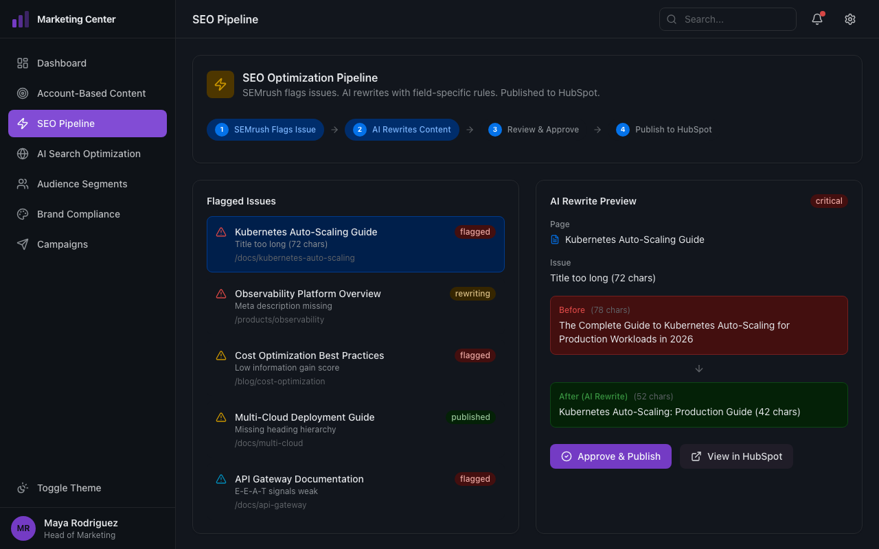 SEO optimization pipeline with AI rewrite preview and publish workflow
