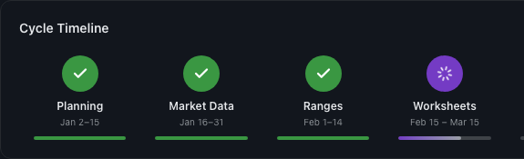 Maintain Without Rebuilding