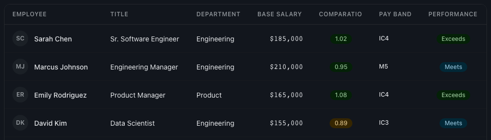 Connect Payroll & Survey Data