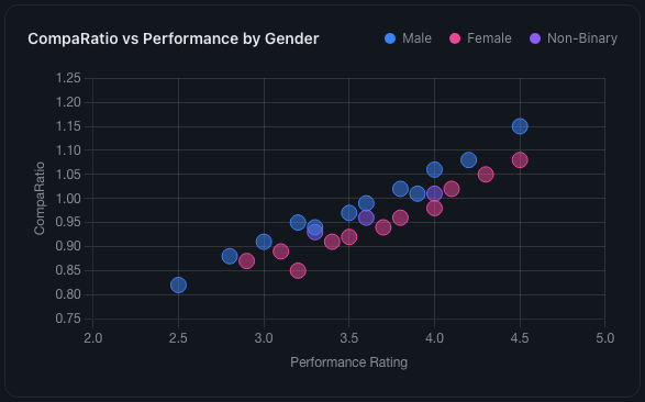 Screen Your Entire Workforce