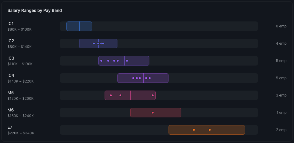 Build Ranges from Your Philosophy