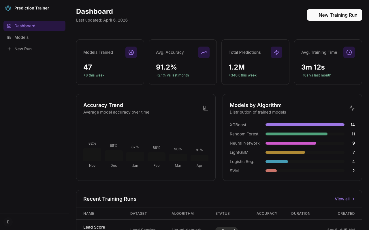 Predictive analytics platform