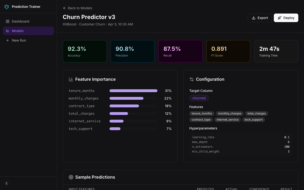 Risk classification predictions