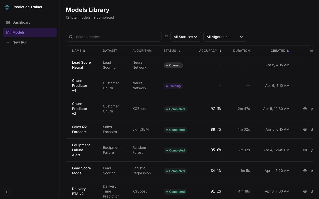 Model leaderboard comparison