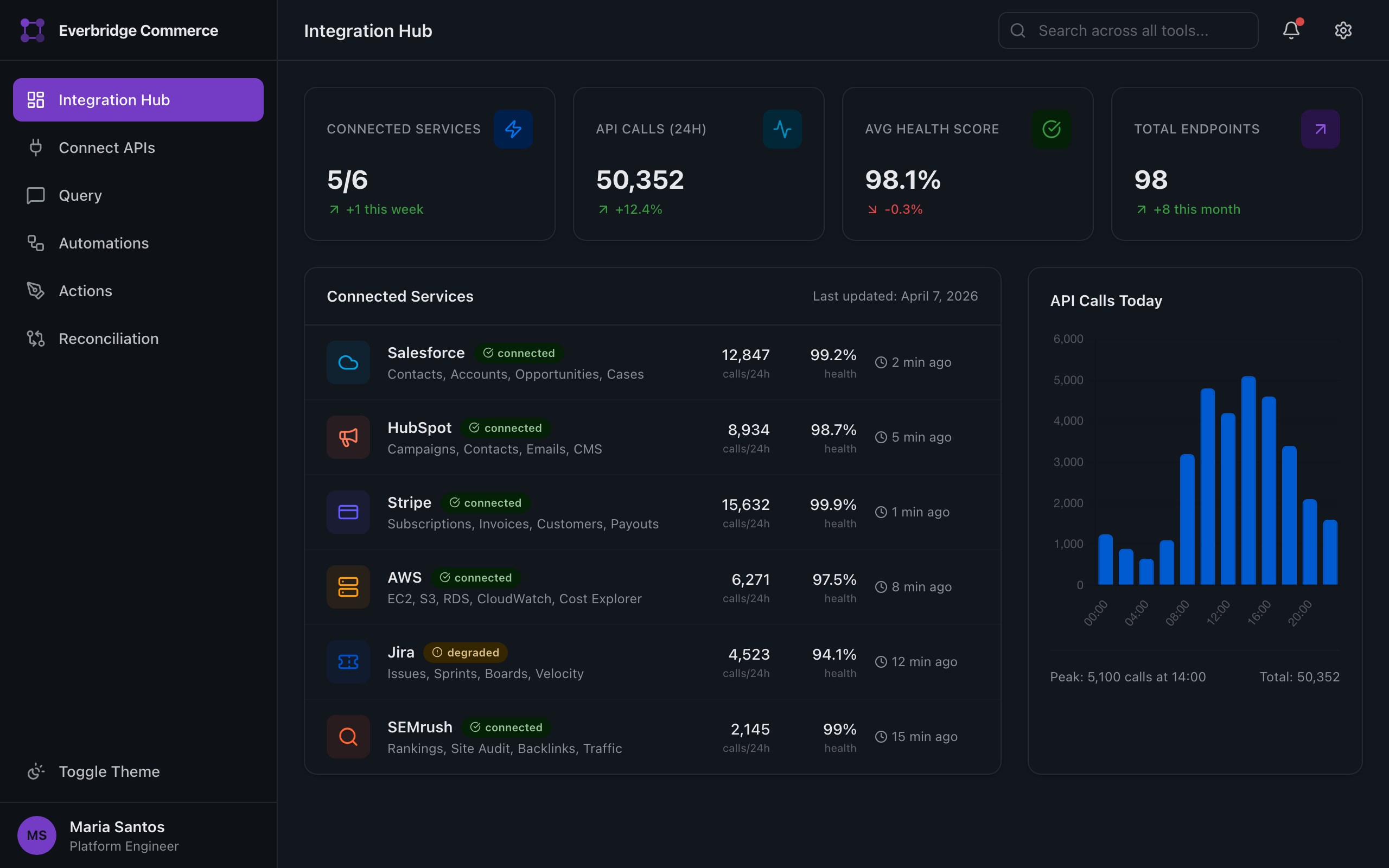 Integration hub overview