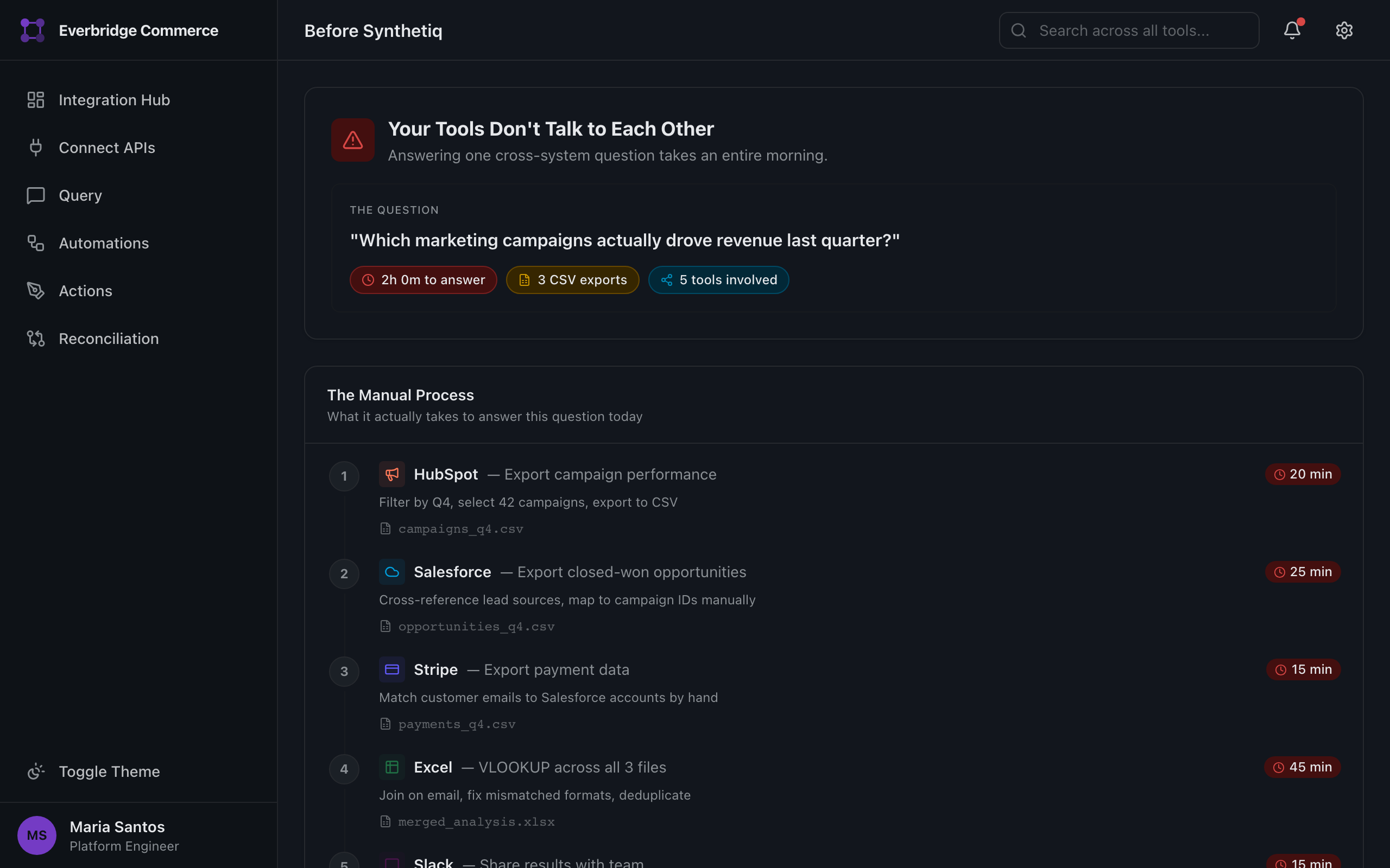 Synthetiq service integration