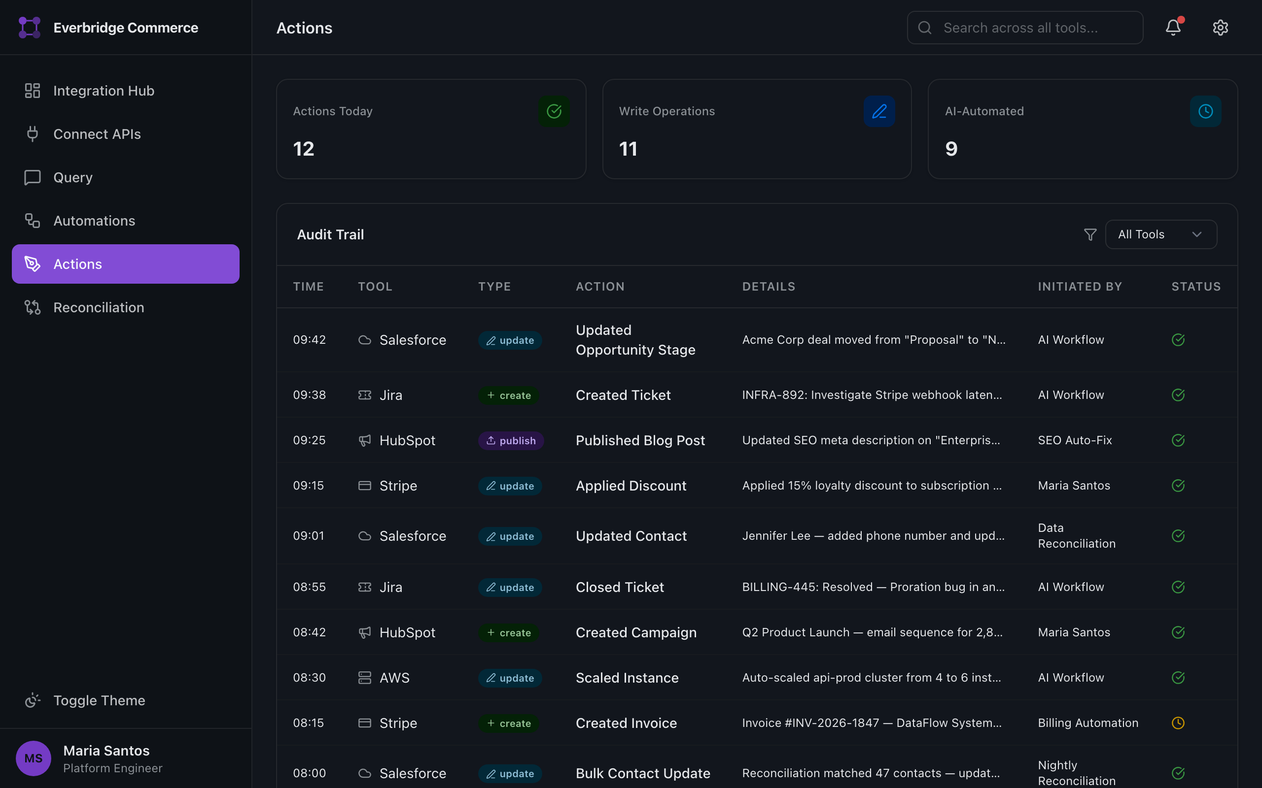 Read and write actions panel