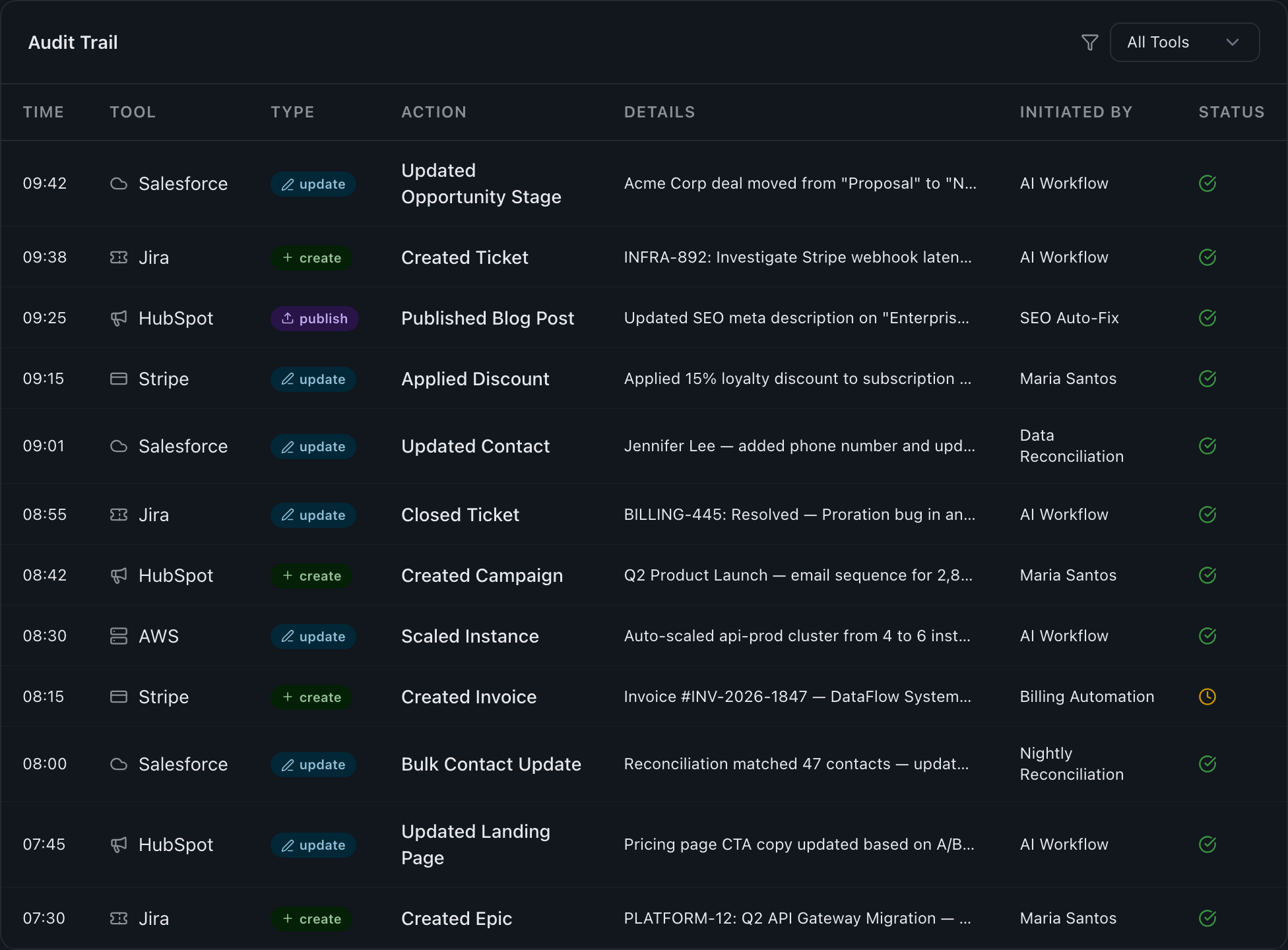 Act, Not Just Observe