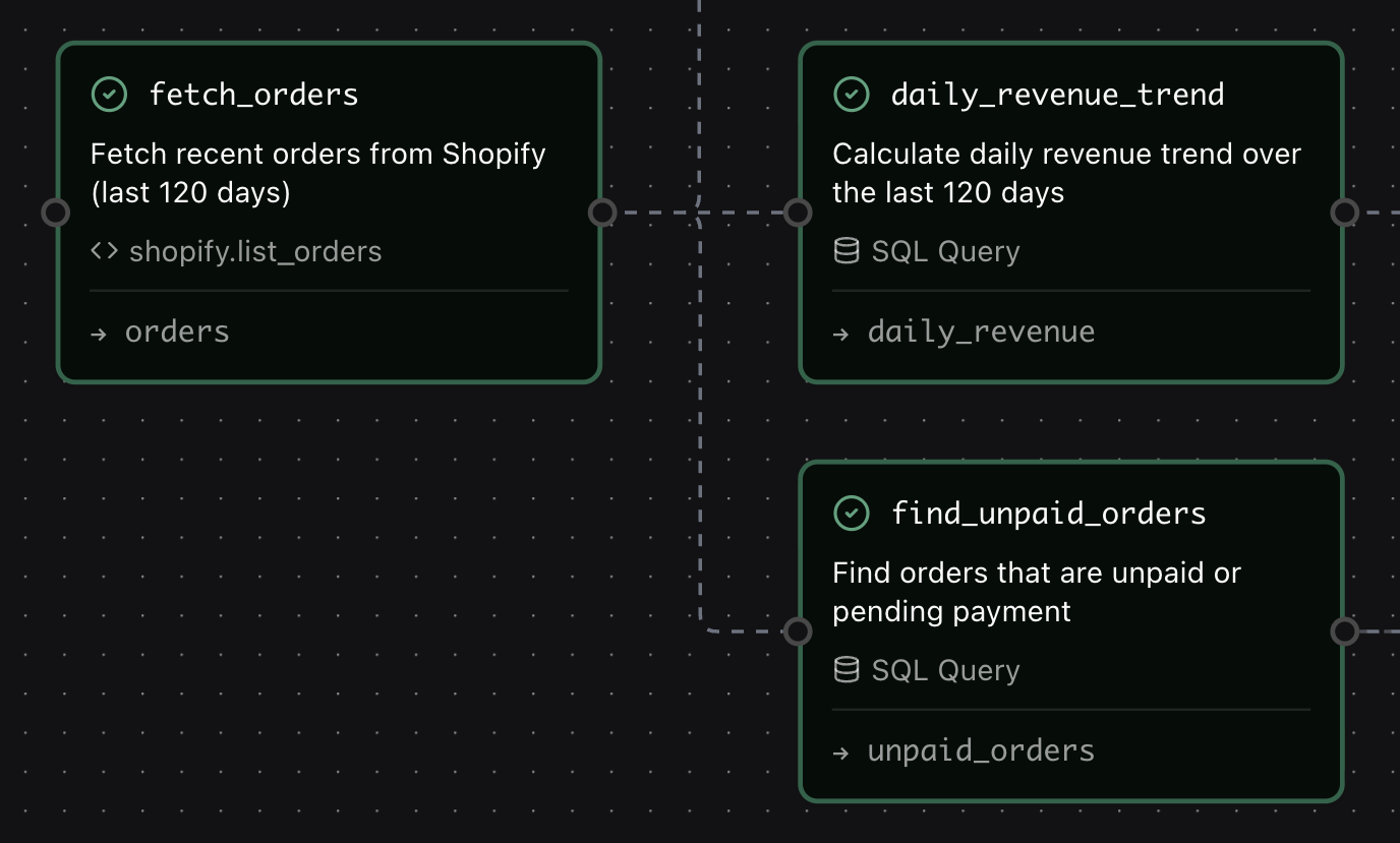 Automate What You Repeat