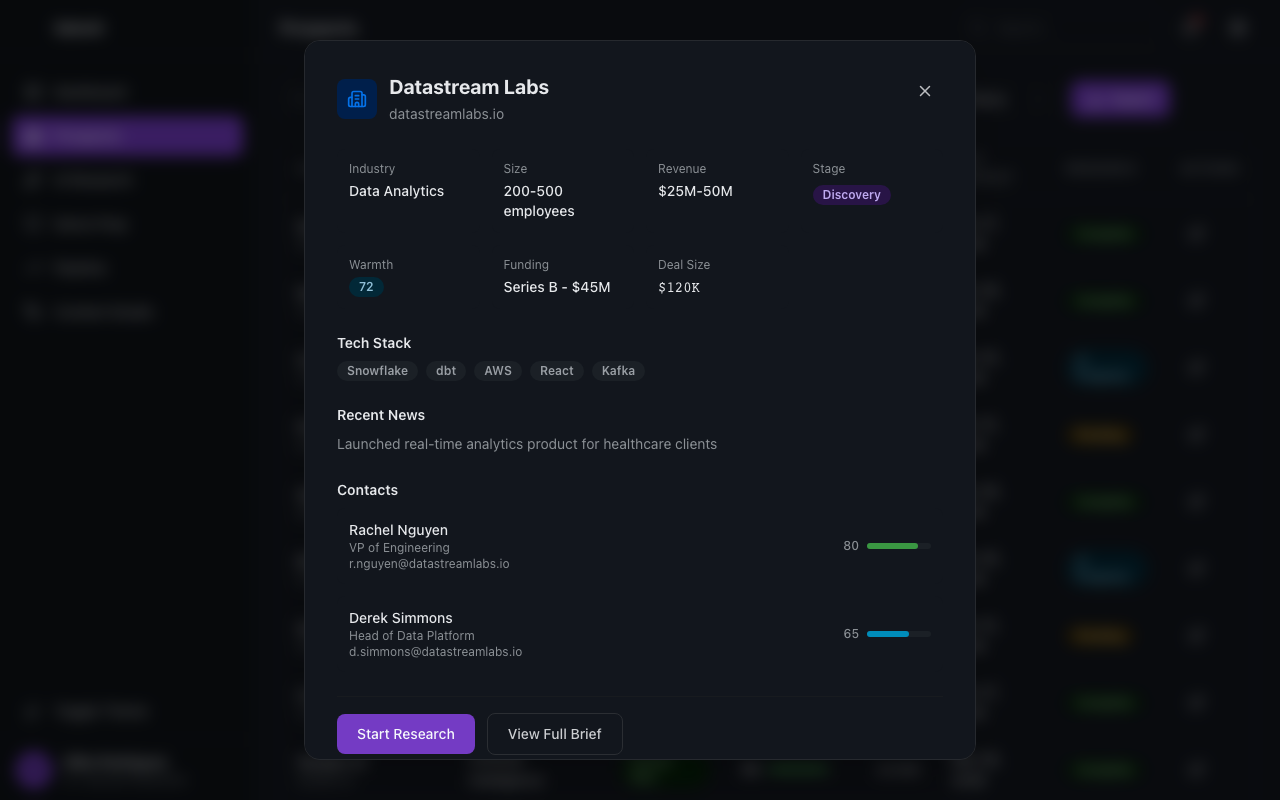 CRM record showing AI-enriched company and contact data