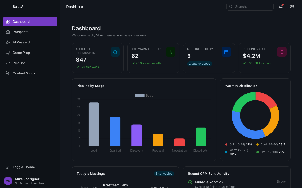 Sales enablement platform showing research dashboard with KPIs