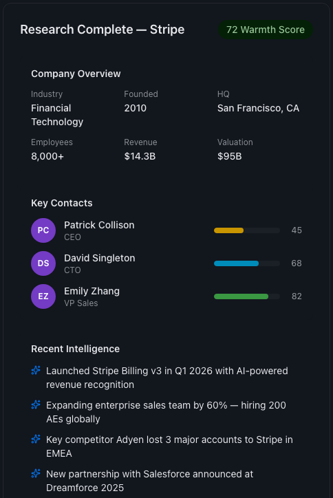 Research progress steps with completion checkmarks