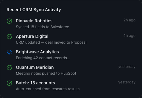 CRM Sync Activity feed showing Salesforce updates and enrichment
